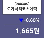(29일오늘의증시 마감) 오가닉티코스메틱 주가 1665원으로 장 마감