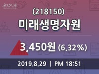 (29일코스닥코스피 마감정보)미래생명자원 3450원 마감