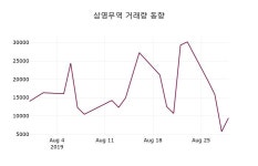 삼영무역 주가(002810)증권투자정보 30일 오늘거래가 16200원 거래