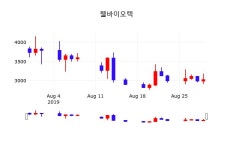 웰바이오텍 주가(010600)및 증권시세  및 주식시황, 30일 현재 2940원 형성