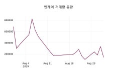 엔케이주가(085310), 8월 30일 현재 1150원 종목 그래프  및 매매동향..