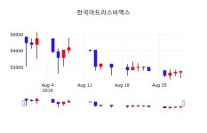한국아트라스비엑스주가 8월 30일 오늘 가격 51700원, 및 증권시세  및 주식시황