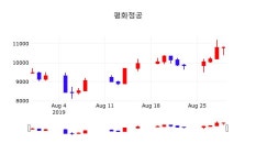 평화정공주가(043370), 8월 30일 현재 10550원 및 증권시세..
