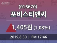 (30일코스닥코스피 마감정보) 포비스티앤씨 주가 1405원으로 장 마감