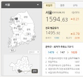 기름값 인상 왜? 저렴한 주유소 찾는 방법은? 한국석유공사 `오피넷` 등