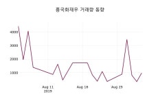 흥국화재우주가(000545), 9월 2일 오늘거래가 4800원 증권투자정보 및 종목동정과 증시정보