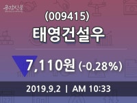 태영건설우 주가종목 그래프  및 주체별 매매동향, 2일 오늘거래가 7110원