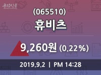 휴비츠 주가증권투자정보 및 주체별 매매동향, 2일 오늘거래가 9260원 거래