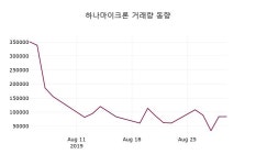 하나마이크론주가 9월 2일 오늘 가격 3700원, 정보 및 증권정보와 종목동정