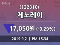제노레이주가(122310) 9월 2일 오늘거래가 17050원, 정보