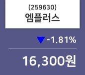 엠플러스주가(259630) 9월 2일 오늘거래가 16300원, 증권투자정보 및 매매동향..