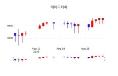 에이피티씨주가(089970) 9월 2일 오늘거래가 6850원, 증권그래프..