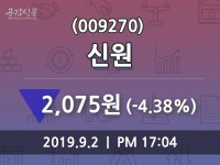 (2일마감주가정보) 신원 주가 2075원으로 장 마감
