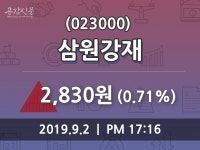 (2일마감정보) 삼원강재 주가 2830원으로 장 마감