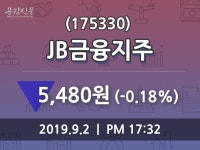 (2일마감증시) JB금융지주 주가 5480원으로 장 마감
