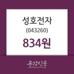 (2일마감증시)성호전자 834원 마감