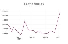 하이트진로주가(000080) 9월 3일 오늘 가격 23650원, 증권그래프  외 매매동향...