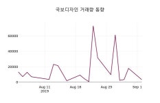 2024-0202-0666 | 국보디자인주가(066620) 9월 3일 현재 15650원, 종목 그래프..