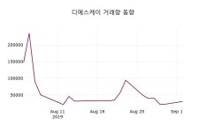 디에스케이주가, 9월 3일 오늘 가격 9280원 증권그래프