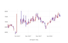 [3일 특징주] 고가대비급락 10종목 4위  코맥스 통신장비 업종내 비교
