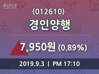 (3일장마감매매동향)경인양행 7950원 마감