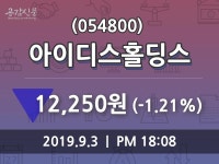 (3일주가마감정보)아이디스홀딩스 12250원 마감