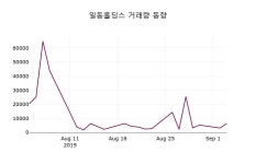 국가대표109일동점 | 일동홀딩스주가, 9월 4일 현재 10950원 및 증권시세