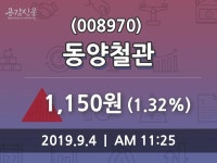 동양철관주가(008970), 9월 4일 오늘거래가 1150원 종목 그래프