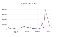 평화정공주가, 9월 4일 오늘거래가 10550원 및 증권시세  및 증권정보와 종목동정