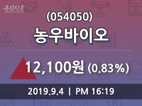 농우바이오 주가(054050)오늘시세 및 종목관련 동향정보, 4일 오늘거래가 12100원 형성