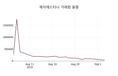 제이에스티나주가(026040) 9월 5일 오늘거래가 5450원, 종목 그래프..
