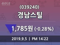 경남스틸 주가(039240)정보 및 매매동향, 5일 오늘 가격 1785원