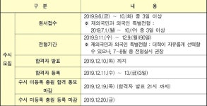 2020 주요대학 수시 원서접수 기간+합격자 발표일은? 진학사·유웨이 등 수시 원서접수 사이트 `폭주`