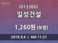 9월 6일 일성건설(013360) 증권그래프  및 주식시황 0.00% 변동해..