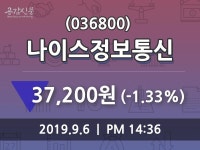 9월 6일 나이스정보통신 오늘시세 및 주체별 매매동향 -1.33% 변화