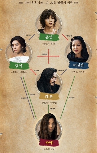 아스달연대기 시즌2(파트3) 인물관계도+줄거리+몇부작? 송중기, 송혜교 이혼 전 모두 촬영