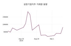 성창기업지주 주가증권투자정보, 9일 현재 1745원 거래