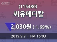 씨유메디칼주가(115480), 9월 9일 오늘 가격 2030원 종목 그래프..