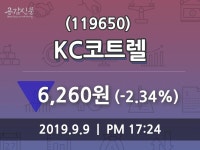 (9일증시종목 마감동향) KC코트렐 주가 6260원으로 장 마감