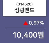 (9일증시종목 마감동향)성광벤드 10400원 마감