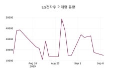 LG전자우 주가정보 및 종목동정과 증시정보 10일 오늘거래가 25600원