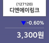 디엔에이링크 주가종목 그래프  및 종목관련 동향정보, 10일 현재 3300원