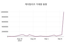 케이탑리츠 주가증권그래프  및 주체별 매매동향 11일 오늘 가격 904원 거래