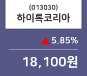 하이록코리아 주가(013030)증권그래프  및 종목동정과 증시정보 11일 오늘거래가 18100원 형성