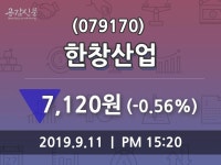 한창산업 주가(079170)증권그래프  및 증권정보와 종목동정, 11일 현재 7120원