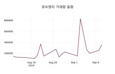 마리나큐브시티2318 | 큐브엔터주가(182360), 9월 11일 오늘 가격 2320원 증권투자정보..