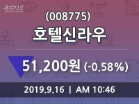 9월 16일 호텔신라우(008775) 증권투자정보 -0.58% 변동폭 보여..