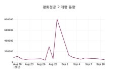 평화정공 주가(043370)정보 16일 현재 10200원 거래
