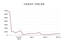 신영증권우주가 9월 17일 오늘 가격 53300원, 및 증권시세