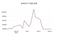 9월 17일 알에프텍 정보 -2.46%